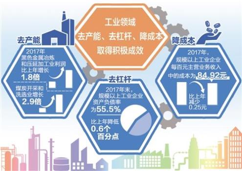 財政部：1—9月，國有企業(yè)營業(yè)總收入421125億元，其中，中央企業(yè)246466.1億元，地方國有企業(yè)174658.9億元