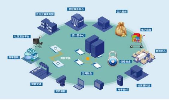 智慧社區(qū)是新形勢(shì)下社會(huì)管理創(chuàng)新的一種新模式，但也同時(shí)存在著問(wèn)題??