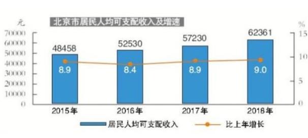國(guó)家統(tǒng)計(jì)局：2018年各季度，北京城鎮(zhèn)調(diào)查失業(yè)率始終保持在4.5%以內(nèi)?