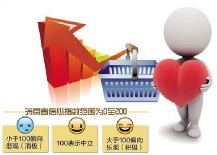 國家統(tǒng)計局：2月份我國消費者信心指數(shù)比1月份提高2.3個百分點