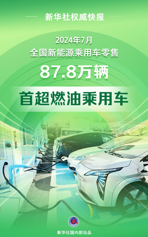 最新突破！新能源乘用車(chē)零售銷(xiāo)量首超燃油車(chē)
