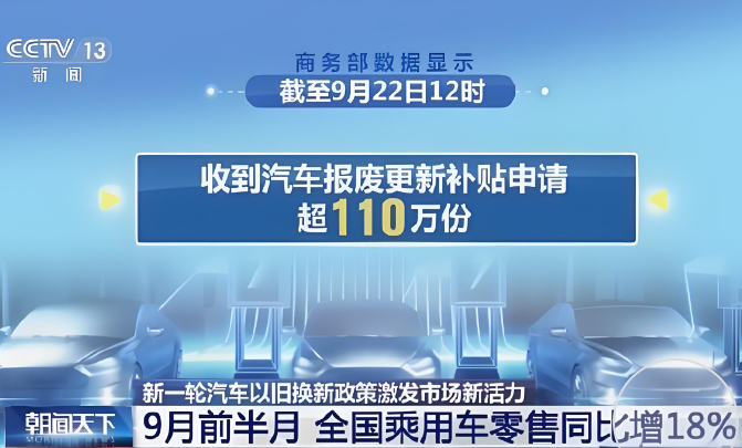 最新數(shù)據(jù)顯示，汽車以舊換新信息平臺(tái)累計(jì)登記注冊(cè)用戶數(shù)超164萬個(gè)