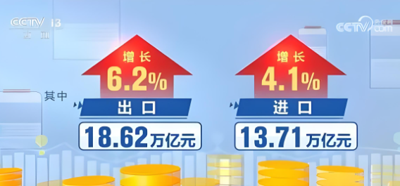 今年前三季度，我國貨物貿(mào)易進(jìn)出口總值32.33萬億元，同比增長5.3%