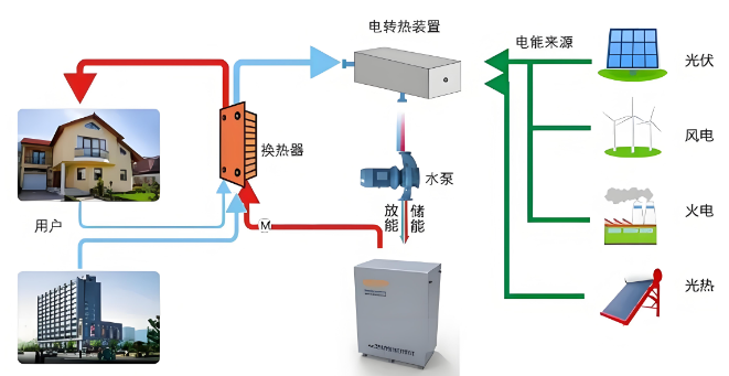 電磁儲能技術正逐步成為能源領域的重要支柱
