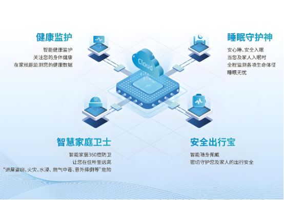 我國智慧健康養(yǎng)老產(chǎn)業(yè)雖快速發(fā)展，但仍存不足