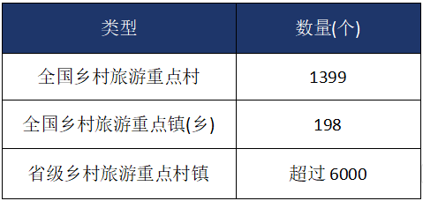 鄉(xiāng)村旅游建設(shè)項(xiàng)目商業(yè)計(jì)劃書